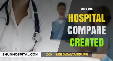 Hospital Compare: Origins and Launch Date Explained