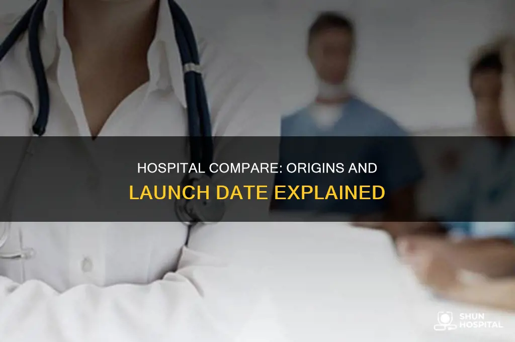 when was hospital compare created