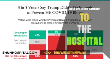 Trump's Hospitalization: Timeline and Details of His 2020 COVID-19 Admission