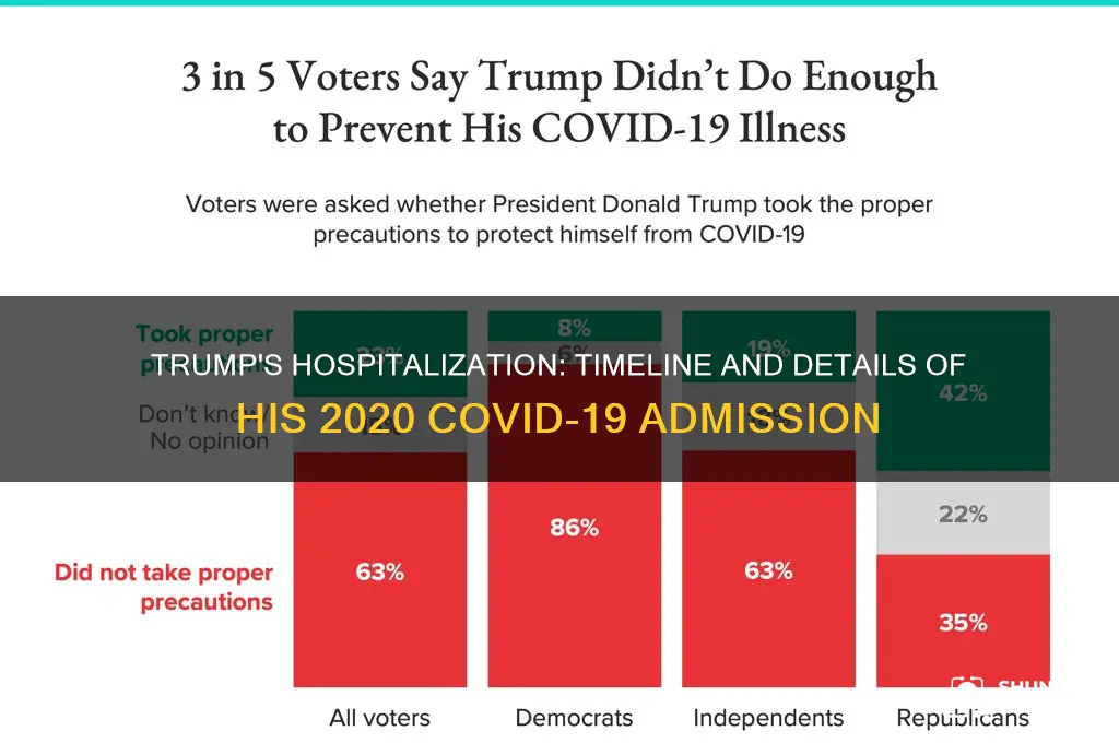 when was trump admitted to the hospital