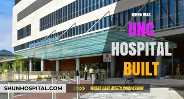UNC Hospital's Origins: A Look at Its Construction Year