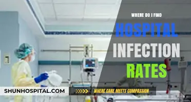 How to Locate Hospital Infection Rates: A Comprehensive Guide