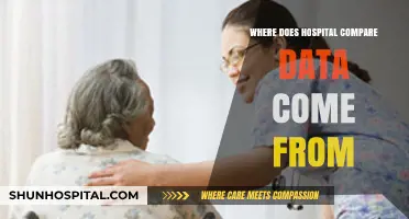Unveiling the Sources of Hospital Compare Data: A Comprehensive Guide