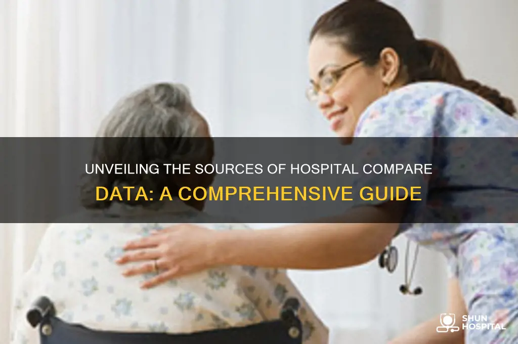 where does hospital compare data come from