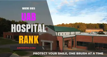 UAB Hospital's National Ranking: A Comprehensive Performance Analysis