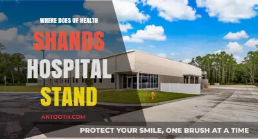 UF Health Shands Hospital's Current Standing and Impact in Healthcare