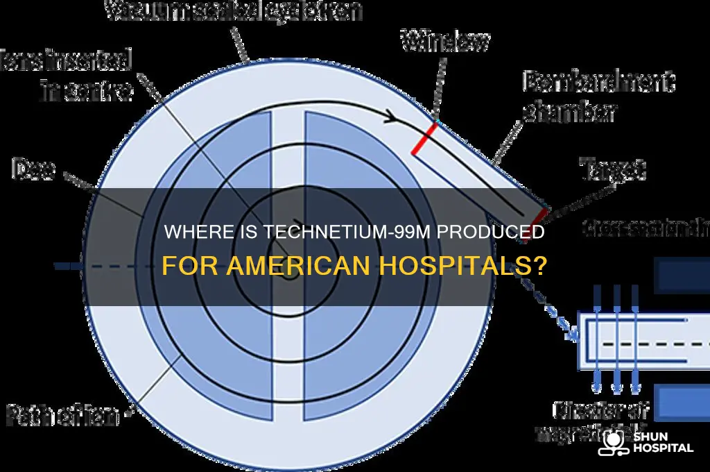 where is 99tc produced for american hospitals