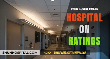 Johns Hopkins Hospital: Ranking and Reputation in Healthcare Excellence