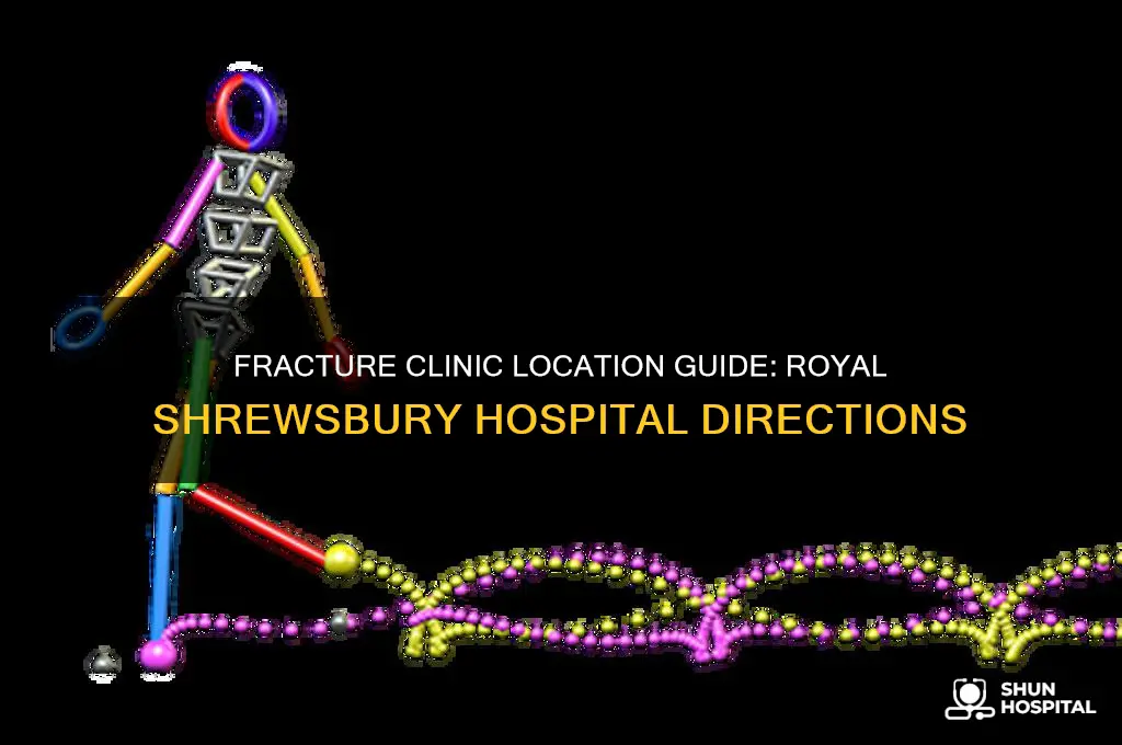 where is the fracture clinic at royal shrewsbury hospital