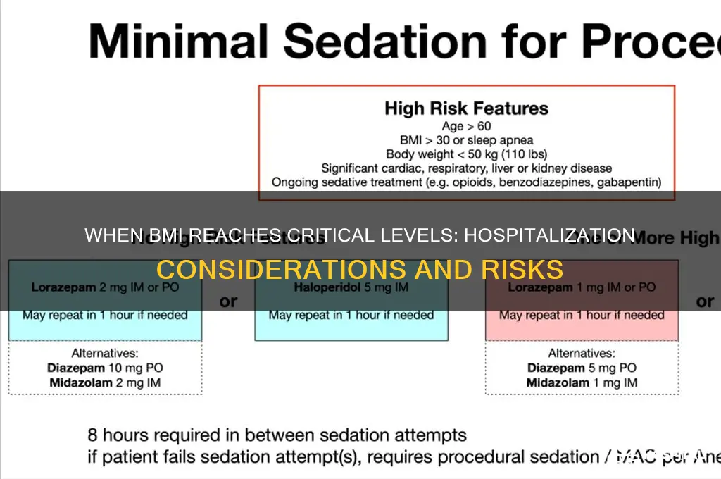 which body mass index would require hospitalization