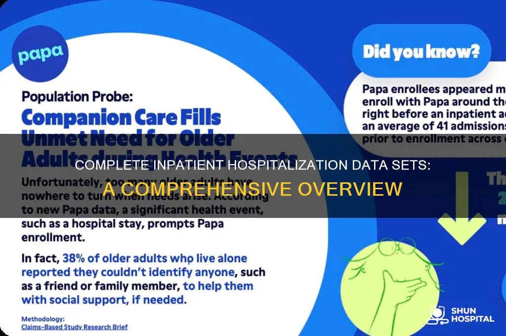 which data set is completed for all inpatient hospitalizations