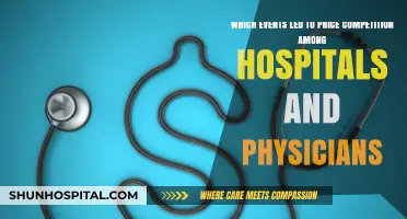 How Market Shifts Sparked Price Wars in Healthcare Services