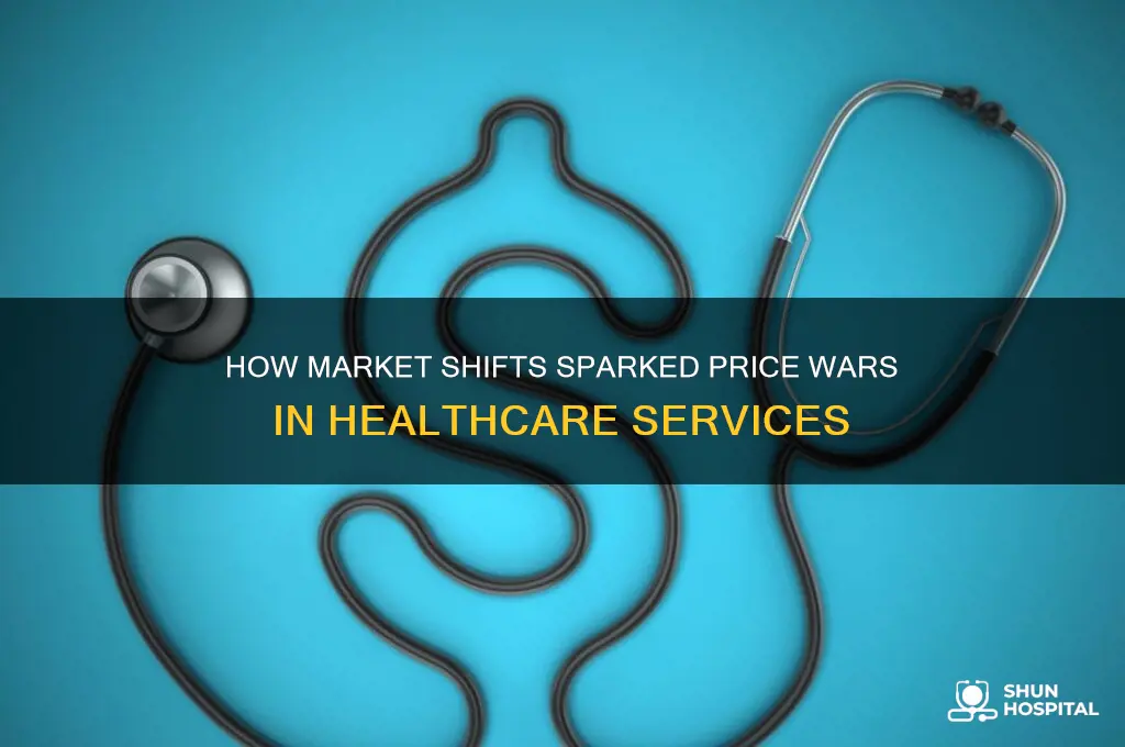 which events led to price competition among hospitals and physicians