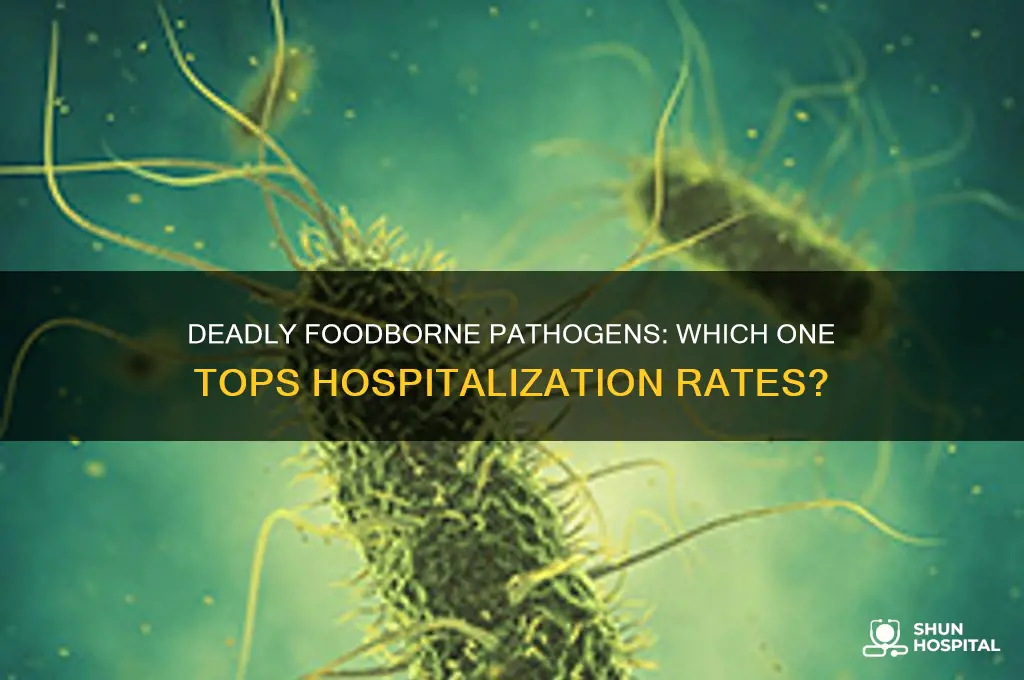 which foodborne pathogen causes the most hospitalizations
