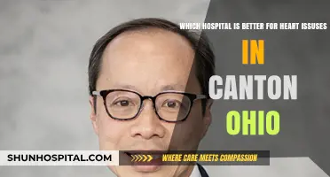 Top Canton, Ohio Hospitals for Heart Care: A Comprehensive Guide