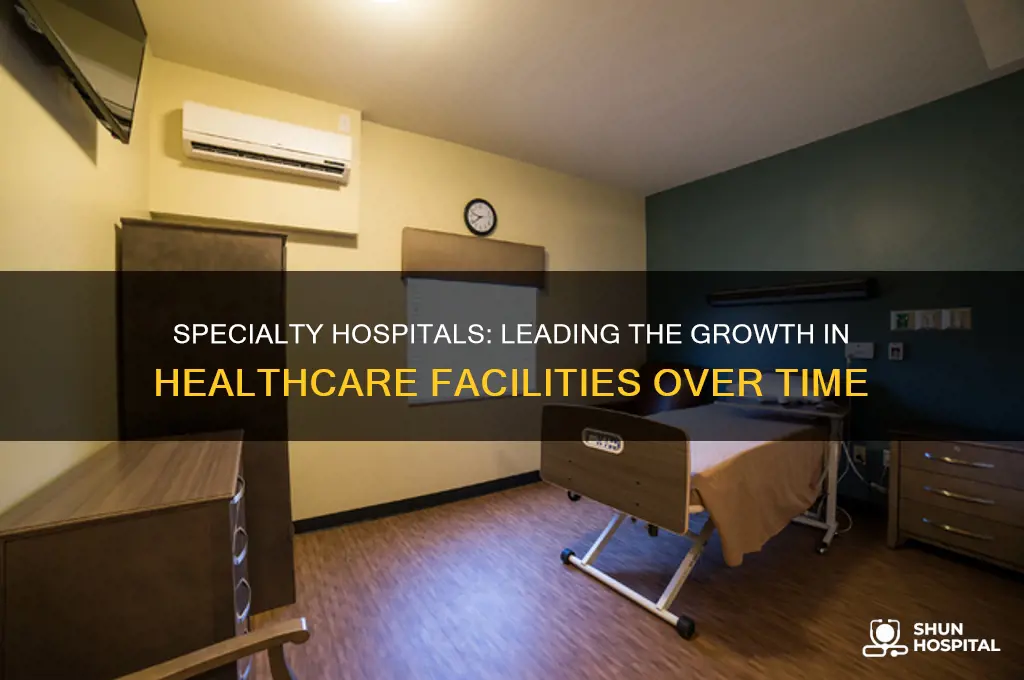 which hospital type has grown in percentage over time