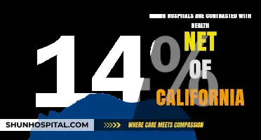 Health Net of California: Contracted Hospitals and Healthcare Providers