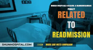 Hospitals Facing Reimbursement Penalties for High Readmission Rates