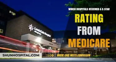 Top-Rated Hospitals: Medicare's 5-Star Rated Facilities Revealed