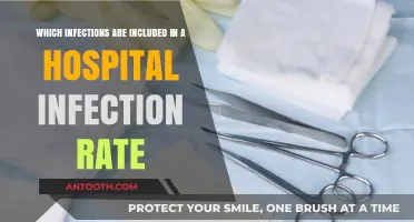 Understanding Hospital Infection Rates: Key Infections Included and Why They Matter
