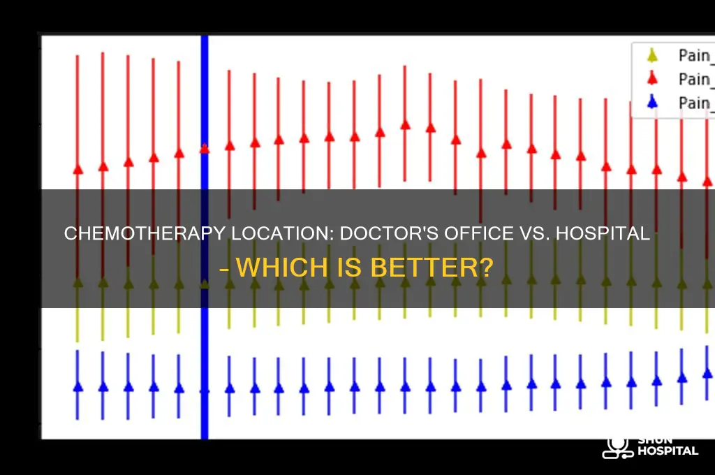 which is better chemotherapy at doctor