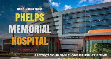 Phelps Memorial Hospital: Unveiling Its Top Ratings and Patient Satisfaction