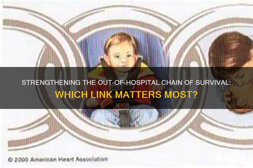 which link in the out of hospital chain of survival