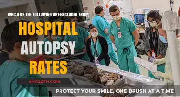 Excluded Cases: Understanding What’s Left Out of Hospital Autopsy Rates