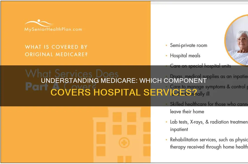 which of the following components of medicare covers hospital services