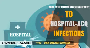 Key Factors Driving Hospital-Acquired Infections: Causes and Prevention