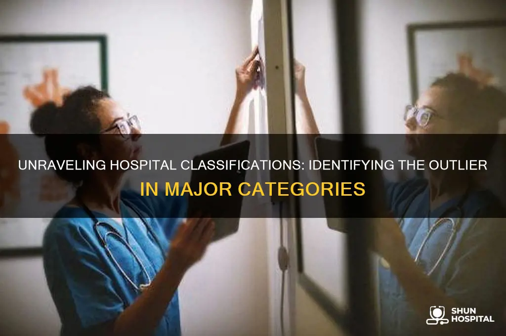 which of the following is not a major hospital classification