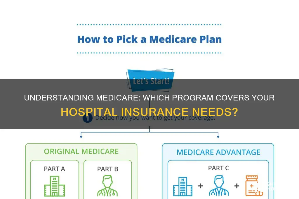 which of the following medicare programs covers hospital insurance