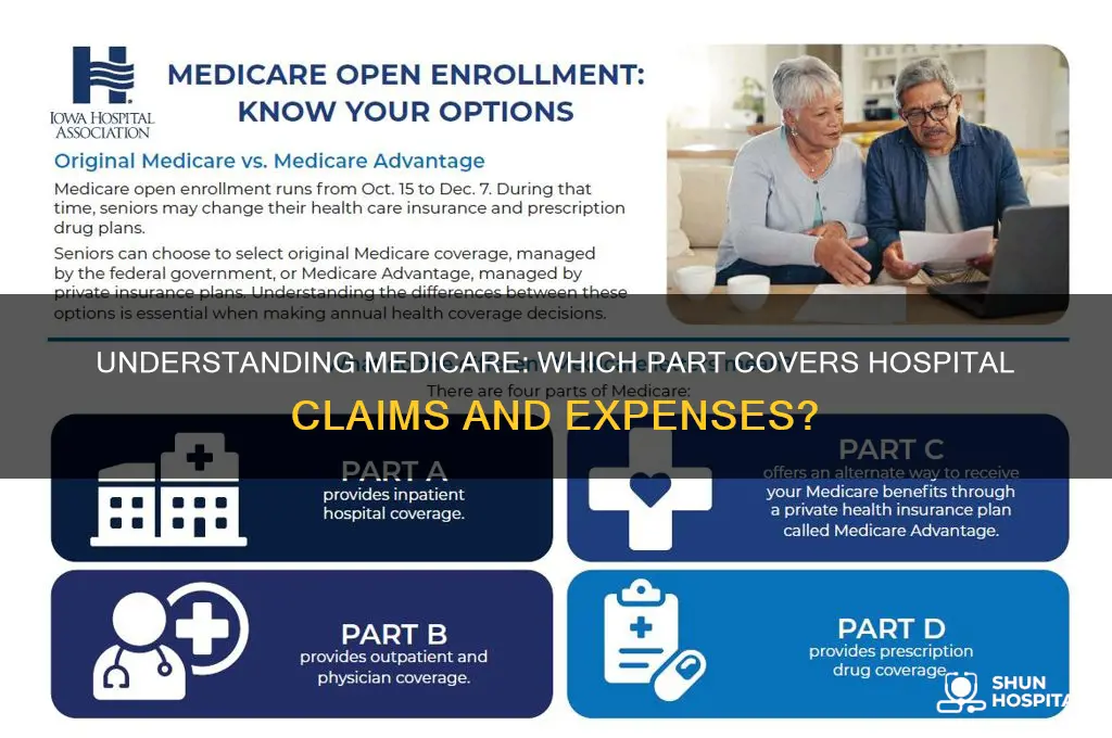 which part of medicare covers hospital claims