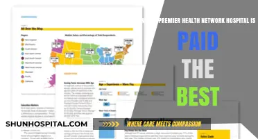 Top-Paying Premier Health Network Hospitals: A Comprehensive Salary Comparison