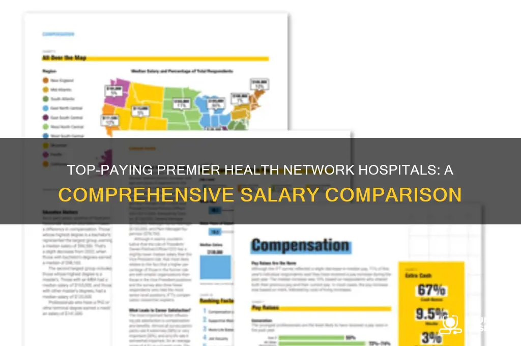 which premier health network hospital is paid the best