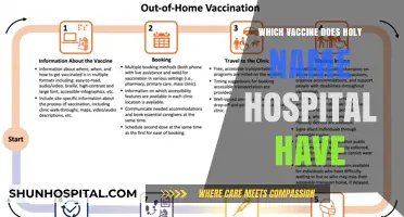 Holy Name Hospital's COVID-19 Vaccine Availability: Which One Do They Offer?