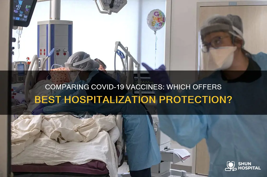 which vaccine is better at preventing hospitalization