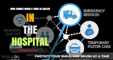Hospital Code Calls: Who Responds and How Teams Mobilize