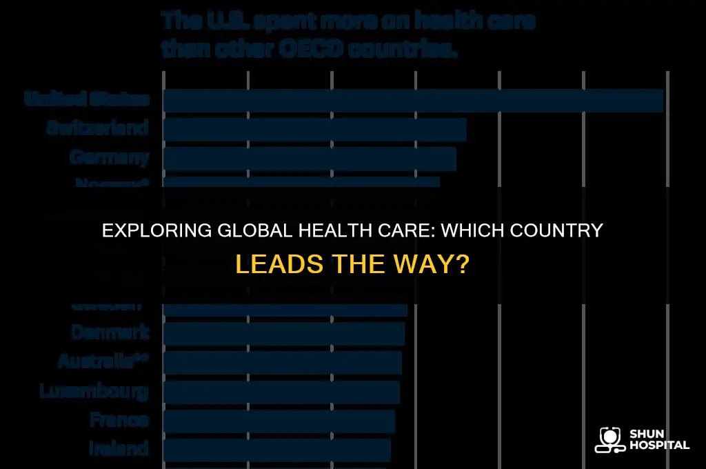 who has the best health care