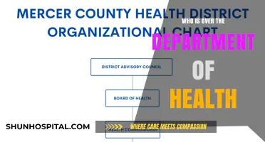 Leadership in Health: Who's in Charge?