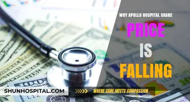Apollo Hospital's Share Price: What's the Reason for the Fall?