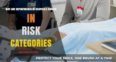 Hospital Departments: Understanding Risk Categories for Patient Safety and Efficiency
