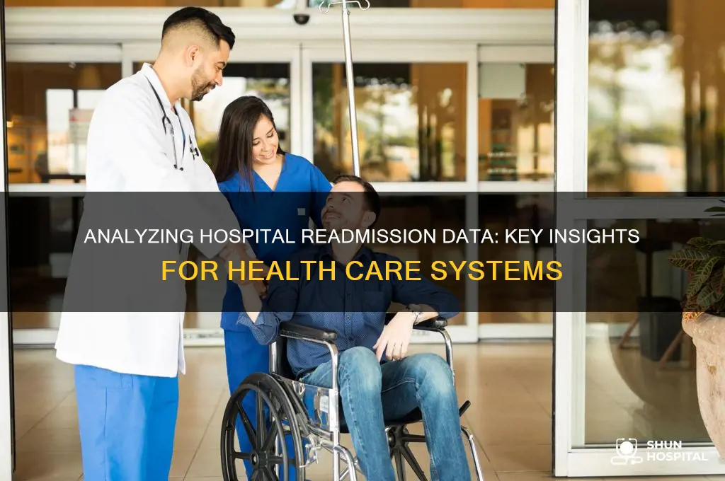 why are health care systems analyzing hospital readmission data
