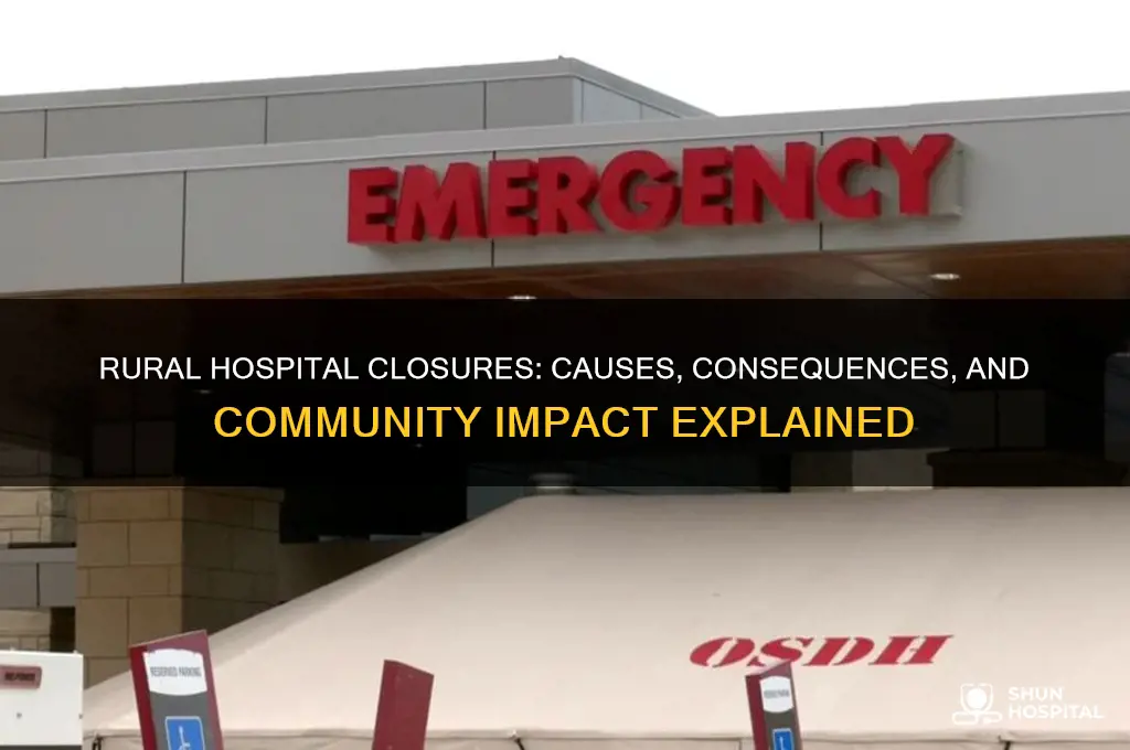 why are rural hospitals closing
