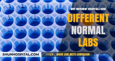 Hospitals' Unique Norms: Understanding Variable Lab Results