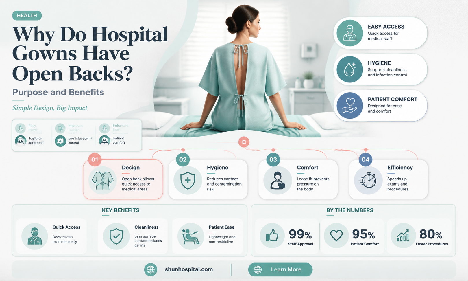 are hospital gowns open at the back