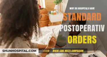 Streamlined Postoperative Care: Standard Orders Save Lives