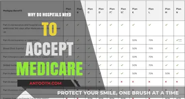Medicare Acceptance: Hospitals' Ethical and Financial Duty