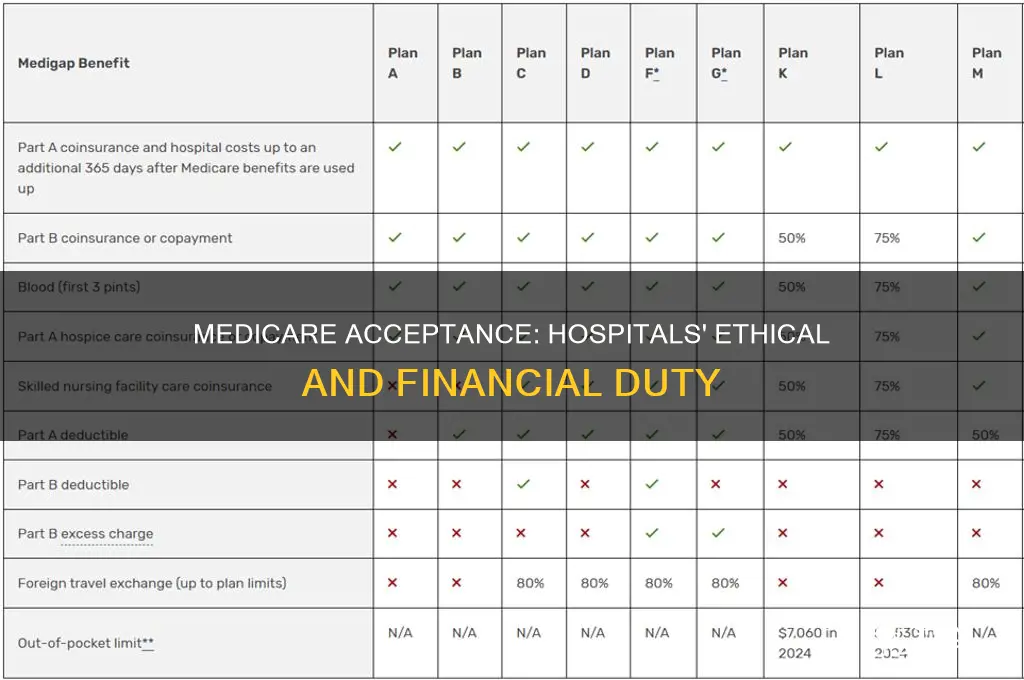 why do hospitals need to accept medicare