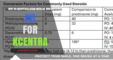 Understanding Hospitals' Preference for 25 Units/kg Kcentra Dosage